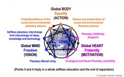 Global Enneagram - Global